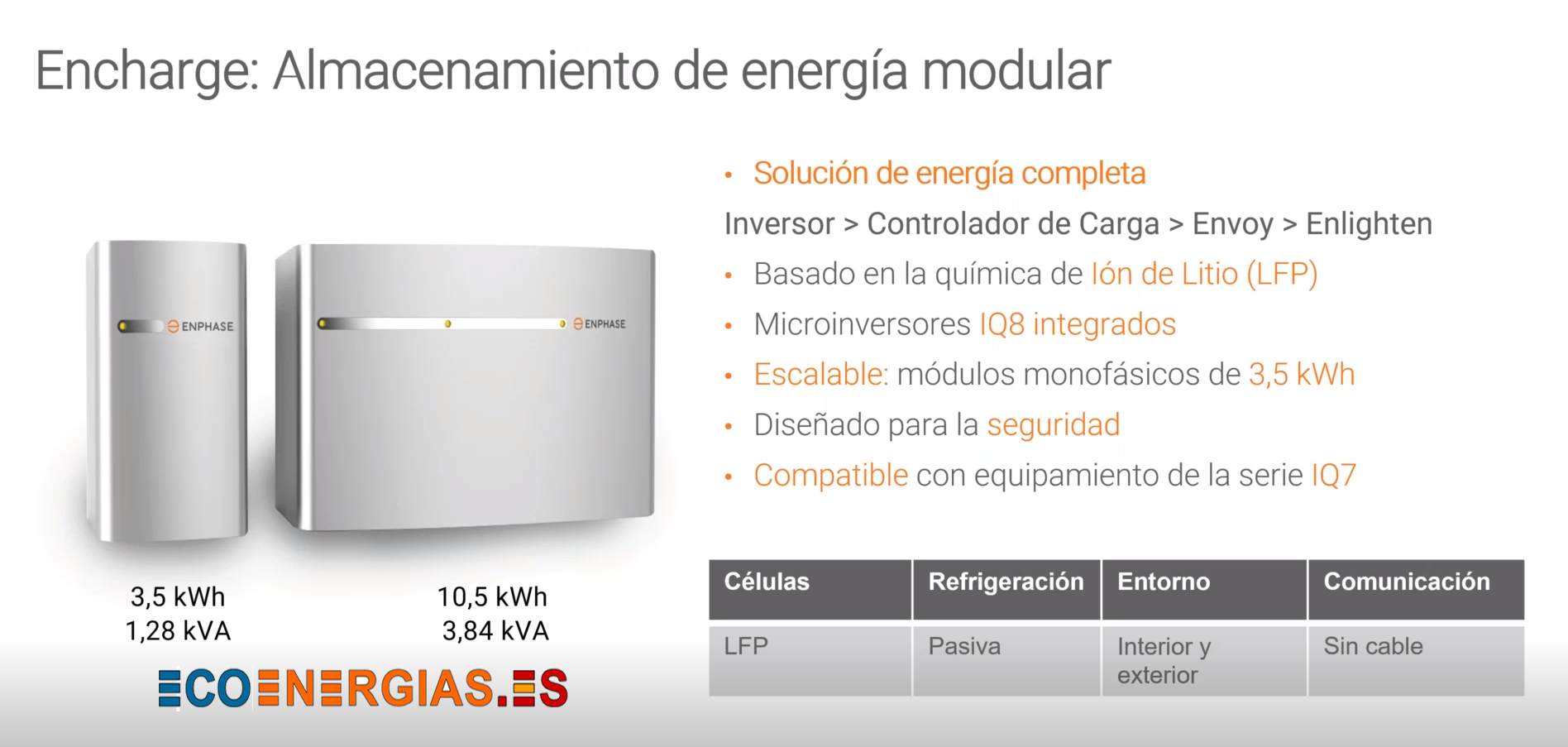 ENPHASE BATERIAS